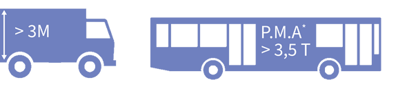 CATEGORY 3 CATEGORY 3